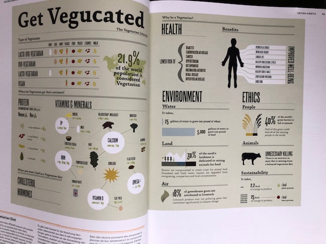 Food en Drink Infographics how we eat