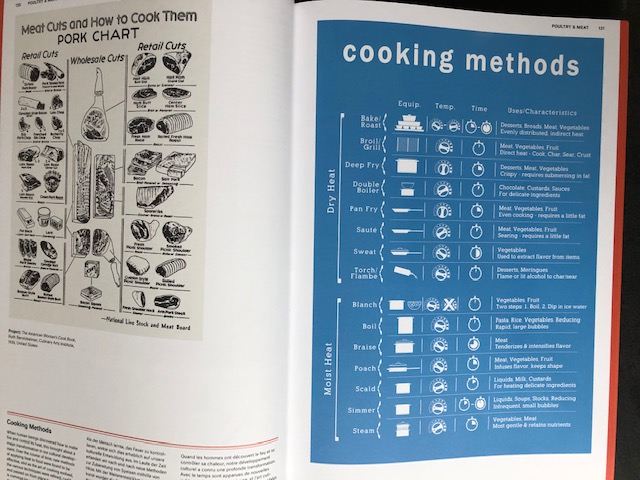 Food en Drink Infographics cooking methods
