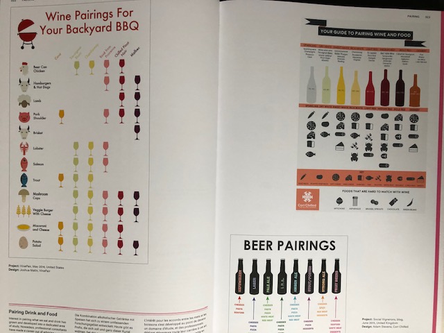 Food en Drink Infographics