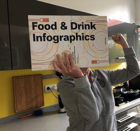 Food en Drink Infographics