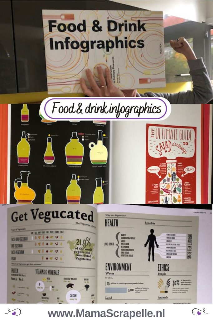 food & drinks infographics