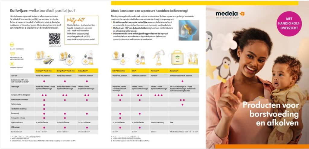 Medela borstkolf handige spullen na bevalling